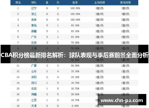 CBA积分榜最新排名解析:球队表现与季后赛前景全面分析 CBA积分榜最新排名解析:球队表现与季后赛前景全面分析