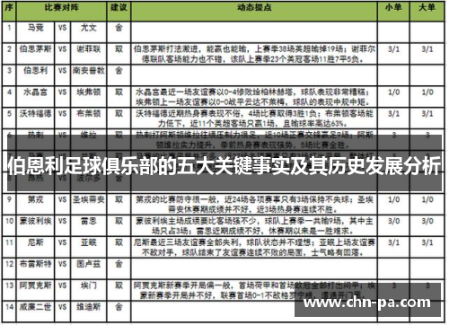 伯恩利足球俱乐部的五大关键事实及其历史发展分析 伯恩利足球俱乐部的五大关键事实及其历史发展分析