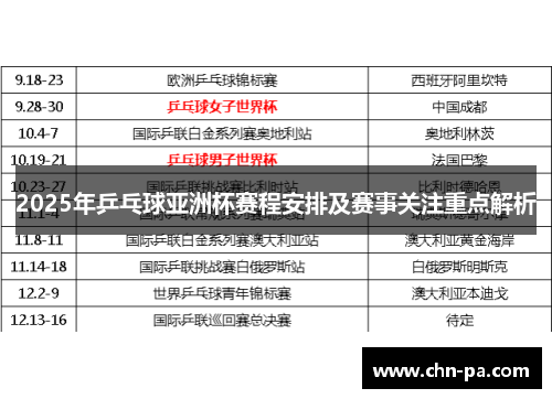 2025年乒乓球亚洲杯赛程安排及赛事关注重点解析 2025年乒乓球亚洲杯赛程安排及赛事关注重点解析