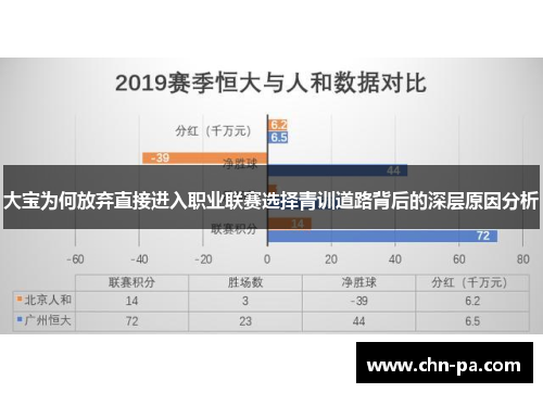 大宝为何放弃直接进入职业联赛选择青训道路背后的深层原因分析 大宝为何放弃直接进入职业联赛选择青训道路背后的深层原因分析