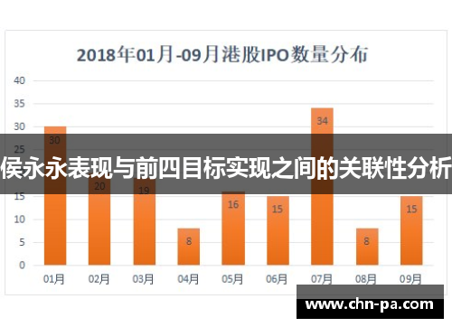 侯永永表现与前四目标实现之间的关联性分析 侯永永表现与前四目标实现之间的关联性分析