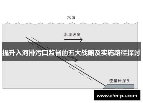 提升入河排污口监督的五大战略及实施路径探讨
