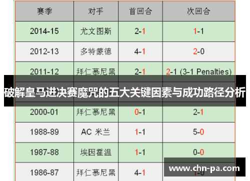 破解皇马进决赛魔咒的五大关键因素与成功路径分析 破解皇马进决赛魔咒的五大关键因素与成功路径分析