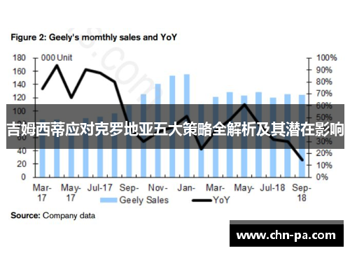 吉姆西蒂应对克罗地亚五大策略全解析及其潜在影响