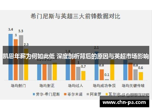 凯恩年薪为何如此低 深度剖析背后的原因与英超市场影响