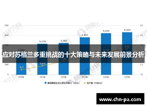 应对苏格兰多重挑战的十大策略与未来发展前景分析 应对苏格兰多重挑战的十大策略与未来发展前景分析