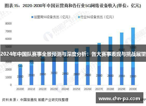 2024年中国队赛事全景预测与深度分析:各大赛事表现与挑战展望 2024年中国队赛事全景预测与深度分析:各大赛事表现与挑战展望