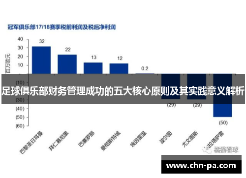 足球俱乐部财务管理成功的五大核心原则及其实践意义解析 足球俱乐部财务管理成功的五大核心原则及其实践意义解析
