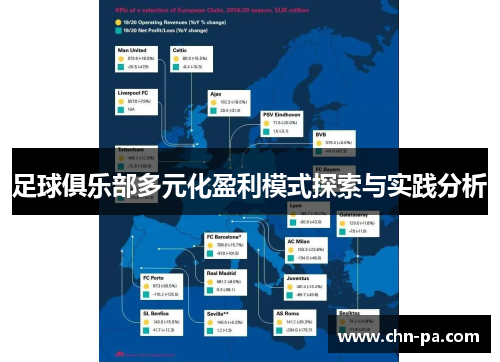 足球俱乐部多元化盈利模式探索与实践分析 足球俱乐部多元化盈利模式探索与实践分析