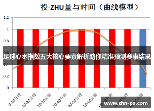 足球心水指数五大核心要素解析助你精准预测赛事结果 足球心水指数五大核心要素解析助你精准预测赛事结果