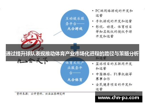 通过提升球队表现推动体育产业市场化进程的路径与策略分析
