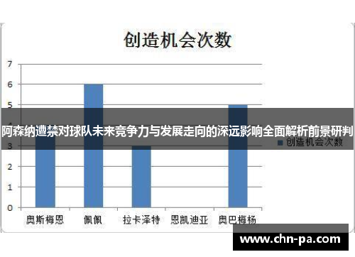 阿森纳遭禁对球队未来竞争力与发展走向的深远影响全面解析前景研判 阿森纳遭禁对球队未来竞争力与发展走向的深远影响全面解析前景研判