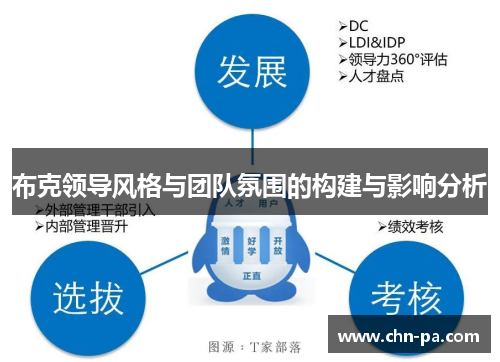布克领导风格与团队氛围的构建与影响分析 布克领导风格与团队氛围的构建与影响分析