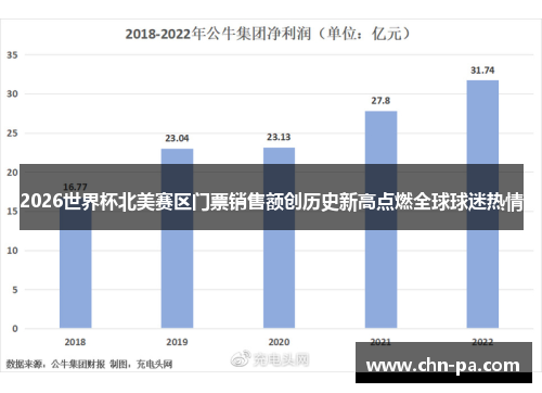 2026世界杯北美赛区门票销售额创历史新高点燃全球球迷热情 2026世界杯北美赛区门票销售额创历史新高点燃全球球迷热情