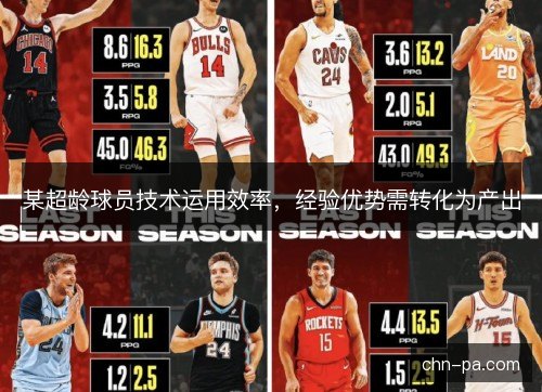 某超龄球员技术运用效率,经验优势需转化为产出 某超龄球员技术运用效率,经验优势需转化为产出